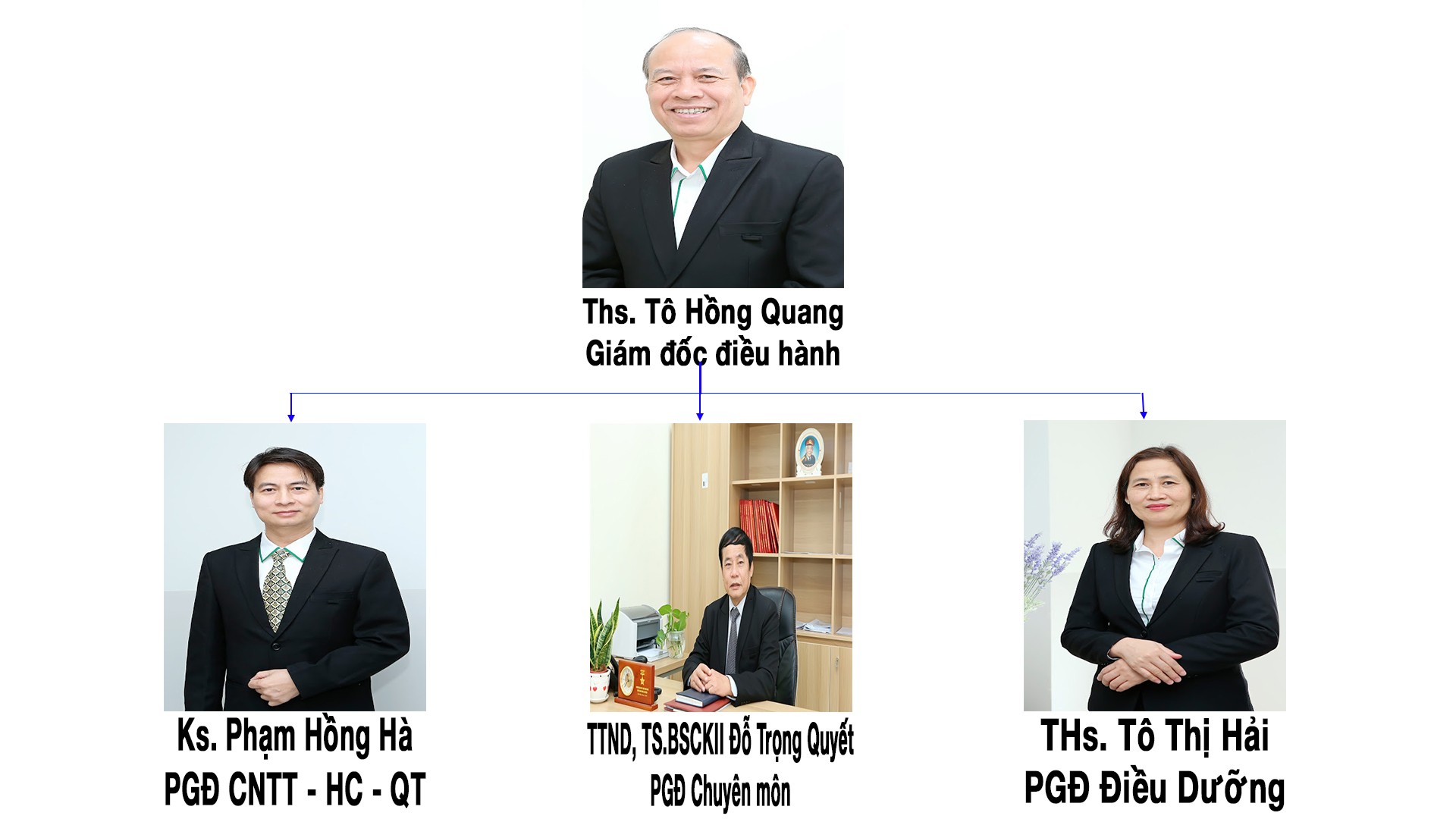 Ban giám đốc