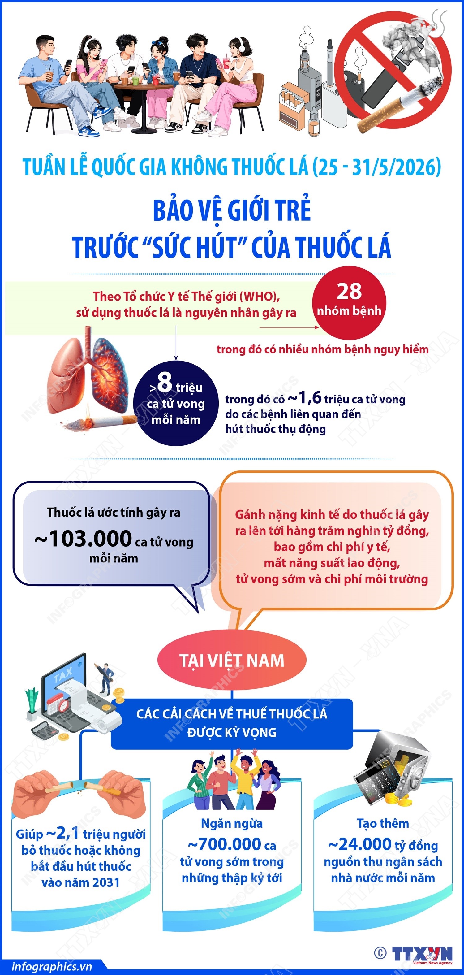 HƯỞNG ỨNG TUẦN LỄ QUỐC GIA KHÔNG THUỐC LÁ (25/05/2026-31/05/2026)